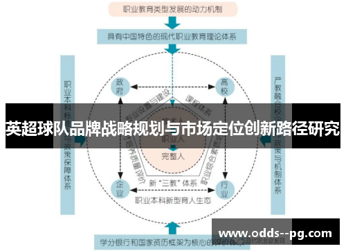 英超球队品牌战略规划与市场定位创新路径研究