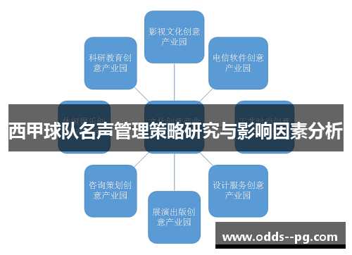 西甲球队名声管理策略研究与影响因素分析