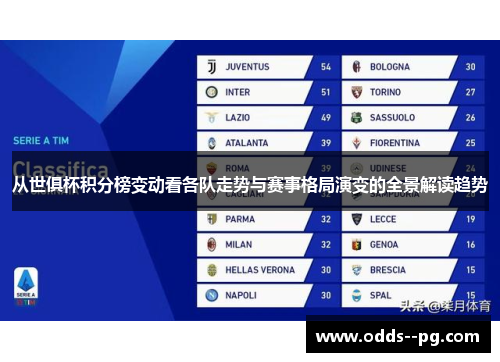 从世俱杯积分榜变动看各队走势与赛事格局演变的全景解读趋势
