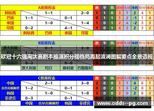欧冠十六强淘汰赛剧本推演积分榜格局再起波澜图解要点全景透视